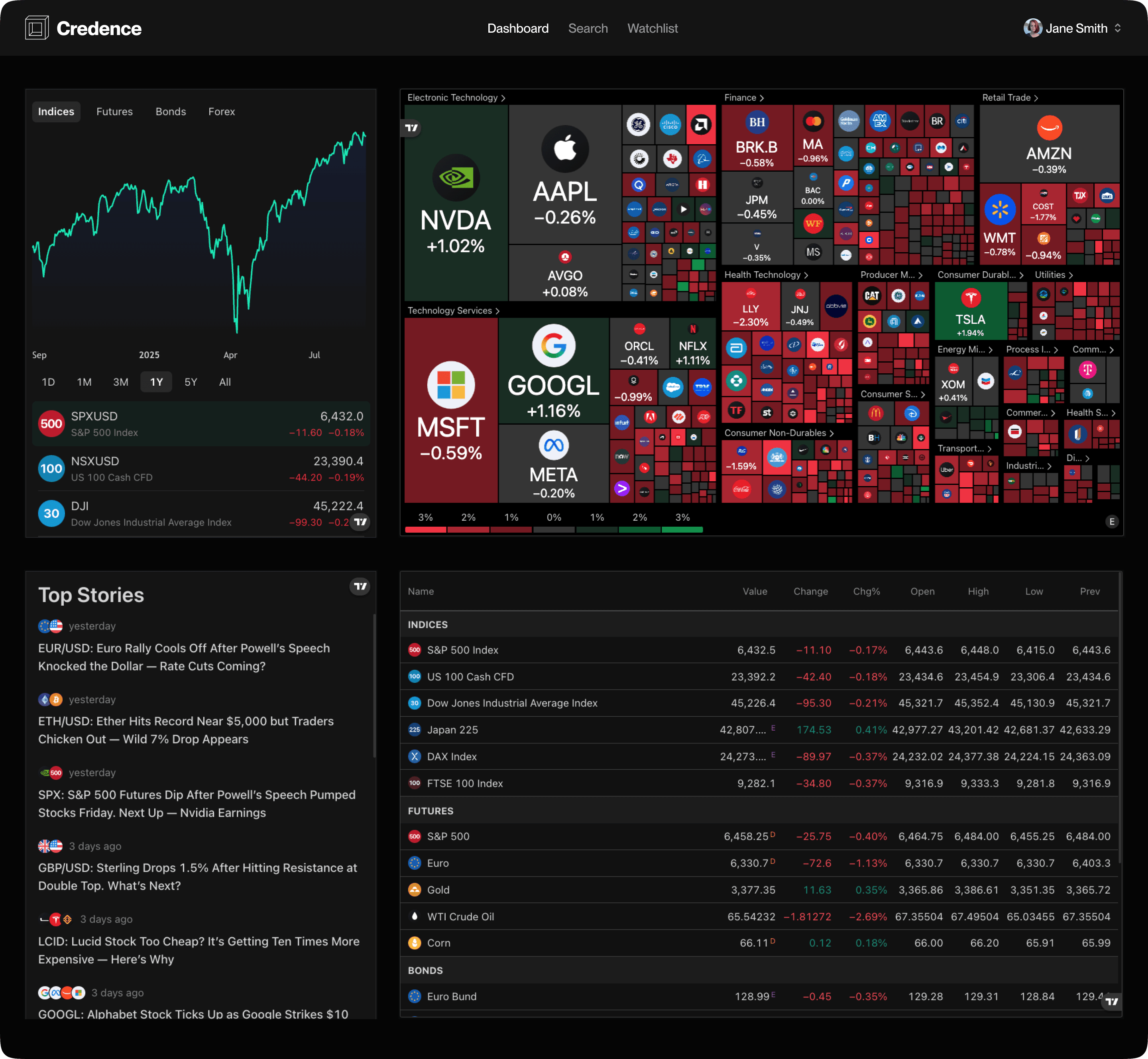 Dashboard Preview